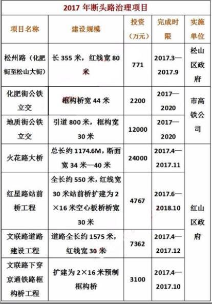赤峰做网站开发多少钱,赤峰网站建设公司哪家好 第3张 赤峰做网站开发多少钱,赤峰网站建设公司哪家好 第3张