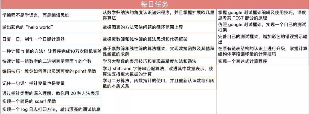 网站开发我能做什么？从入门到精通的技能清单与项目实践方向 第2张