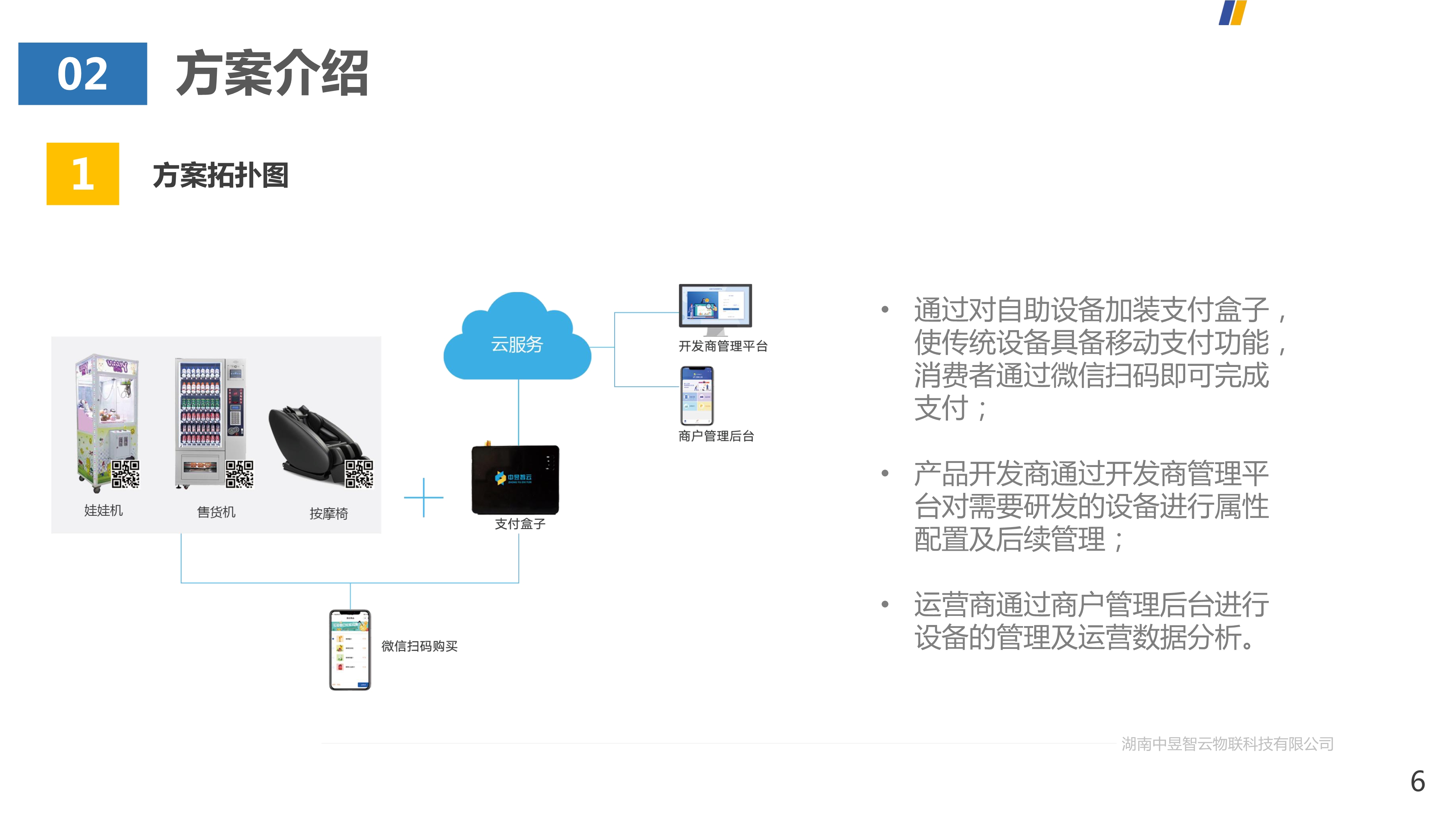 微信应用开发方案多少钱,微信开发公司 第2张 微信应用开发方案多少钱,微信开发公司 第2张