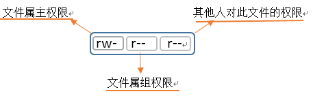服务器根目录管理如何高效且安全地操作文件与权限? 第3张 服务器根目录管理如何高效且安全地操作文件与权限? 第3张