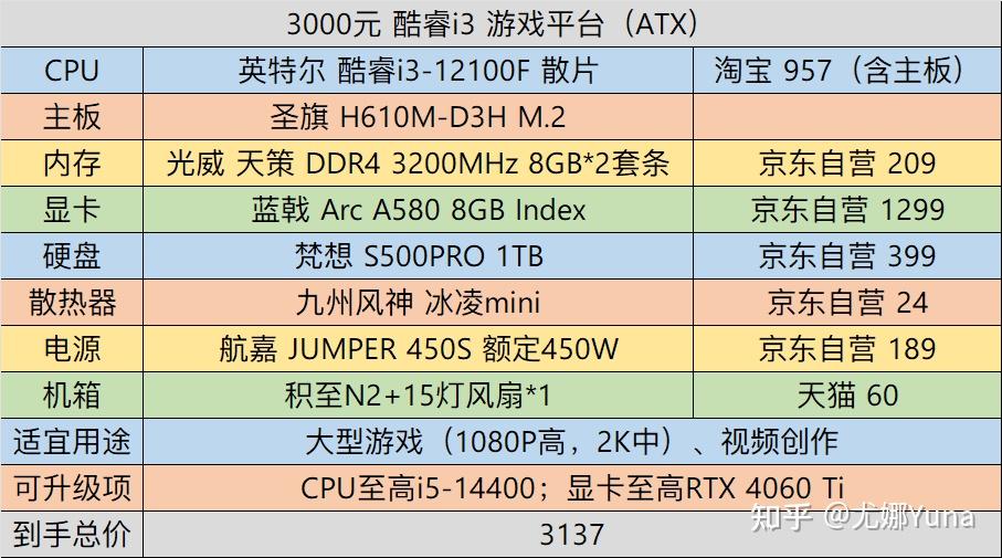 GTA5配置价格是多少,GTA5配置价格查询 第1张 GTA5配置价格是多少,GTA5配置价格查询 第1张