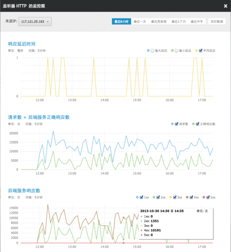 负载均衡系统第二台设备流量异常,为何仅一台设备承担流量? 第2张 负载均衡系统第二台设备流量异常,为何仅一台设备承担流量? 第2张