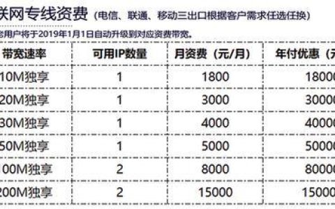 光纤专线接入家庭可以吗?光纤专线接入家庭费用及办理条件 第1张 光纤专线接入家庭可以吗?光纤专线接入家庭费用及办理条件 第1张