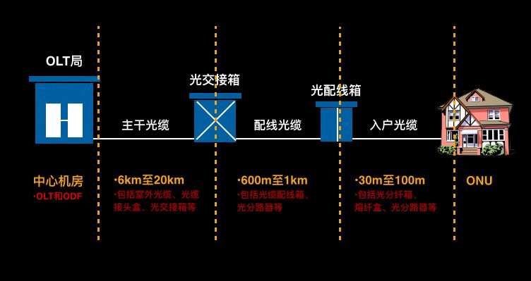 光纤专线接入家庭可以吗?光纤专线接入家庭费用及办理条件 第3张 光纤专线接入家庭可以吗?光纤专线接入家庭费用及办理条件 第3张