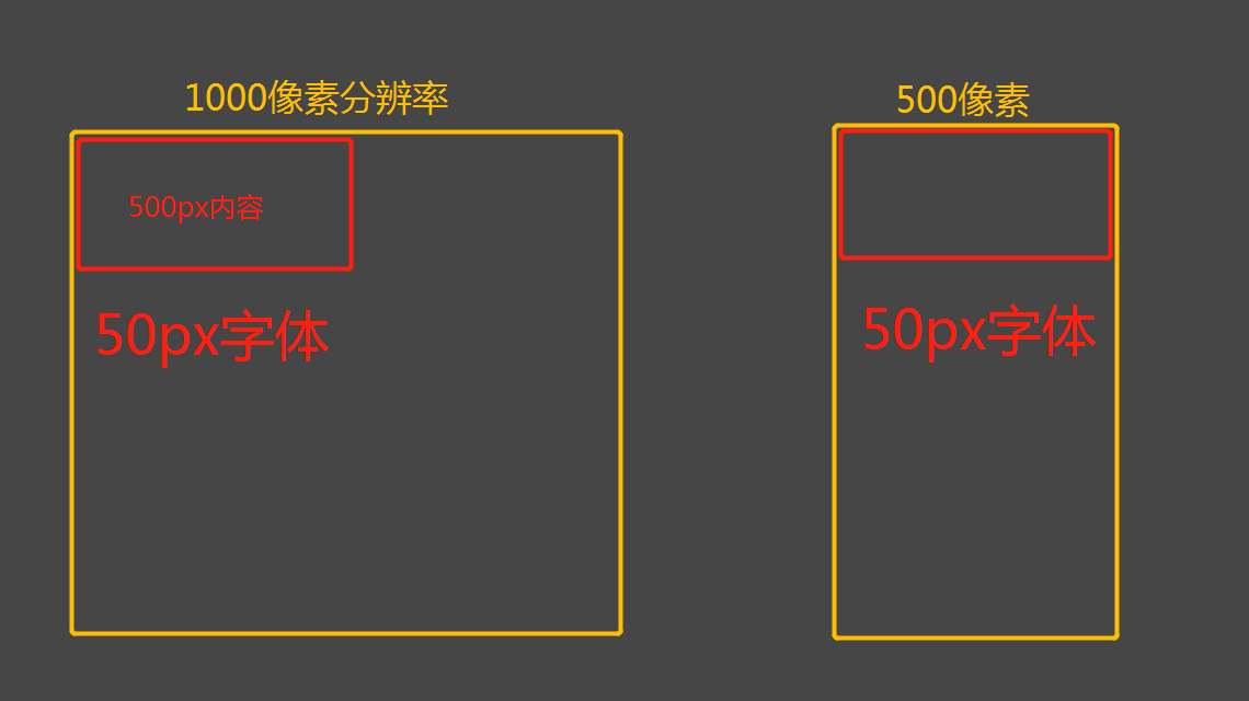 网站开发分辨率范围 第1张 网站开发分辨率范围 第1张