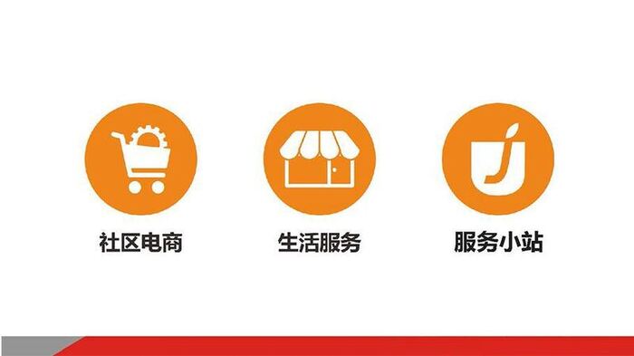 app开发社区电商,app开发社区电商 第2张 app开发社区电商,app开发社区电商 第2张