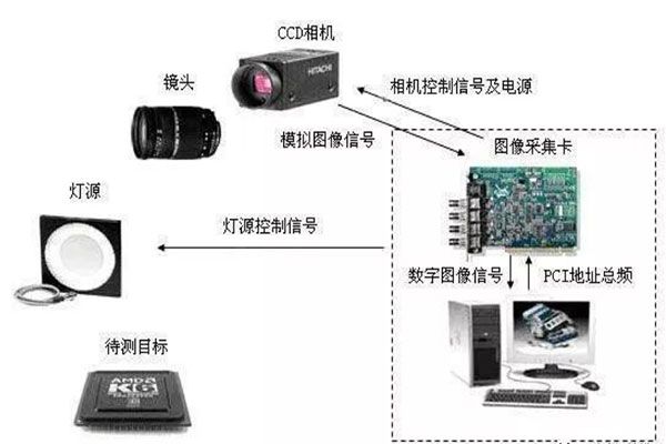 光电图像检测技术剖析是什么?光电图像检测技术原理与优势 第2张 光电图像检测技术剖析是什么?光电图像检测技术原理与优势 第2张