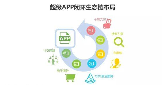aap开发需要什么,aap开发需要哪些技能和环境 第2张 aap开发需要什么,aap开发需要哪些技能和环境 第2张