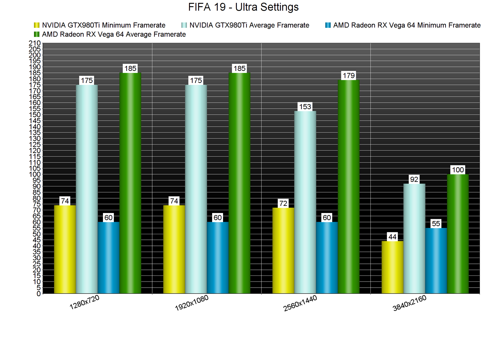 FIFA 13游戏配置要求多少?运行流畅需要什么硬件? 第2张 FIFA 13游戏配置要求多少?运行流畅需要什么硬件? 第2张