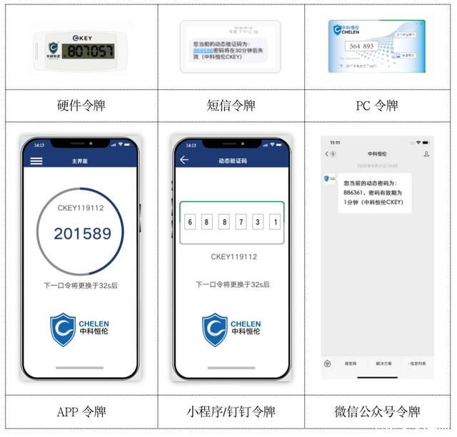 微信开发文档令牌是什么?微信开发令牌获取与使用 第1张 微信开发文档令牌是什么?微信开发令牌获取与使用 第1张