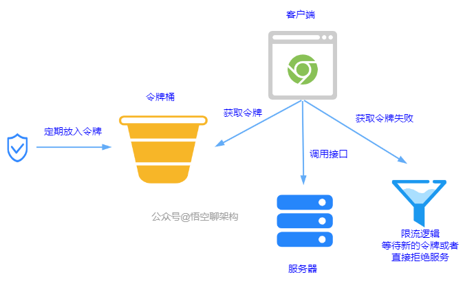 微信开发文档令牌是什么?微信开发令牌获取与使用 第2张 微信开发文档令牌是什么?微信开发令牌获取与使用 第2张
