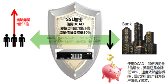 负载均衡配置强制SSL,具体操作步骤和优势有哪些? 第3张 负载均衡配置强制SSL,具体操作步骤和优势有哪些? 第3张