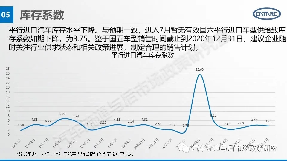 平行进口车大数据分析,如何解析市场动态与政策影响? 第3张 平行进口车大数据分析,如何解析市场动态与政策影响? 第3张