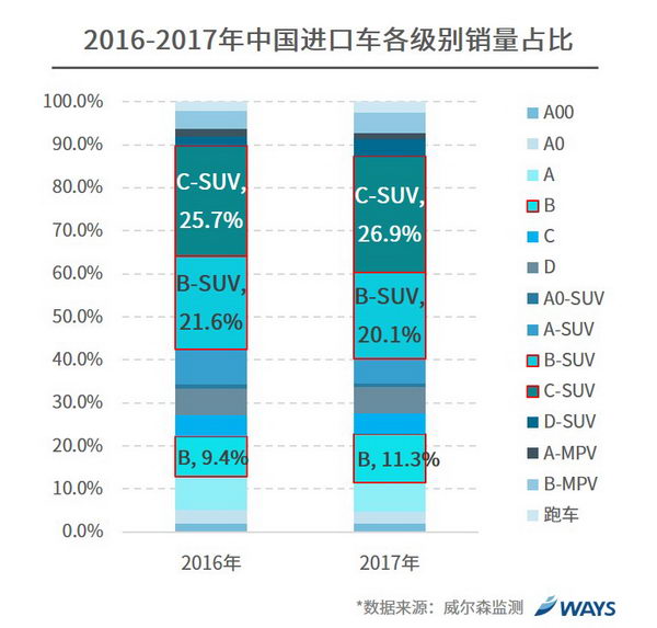 平行进口车大数据分析,如何解析市场动态与政策影响? 第1张 平行进口车大数据分析,如何解析市场动态与政策影响? 第1张