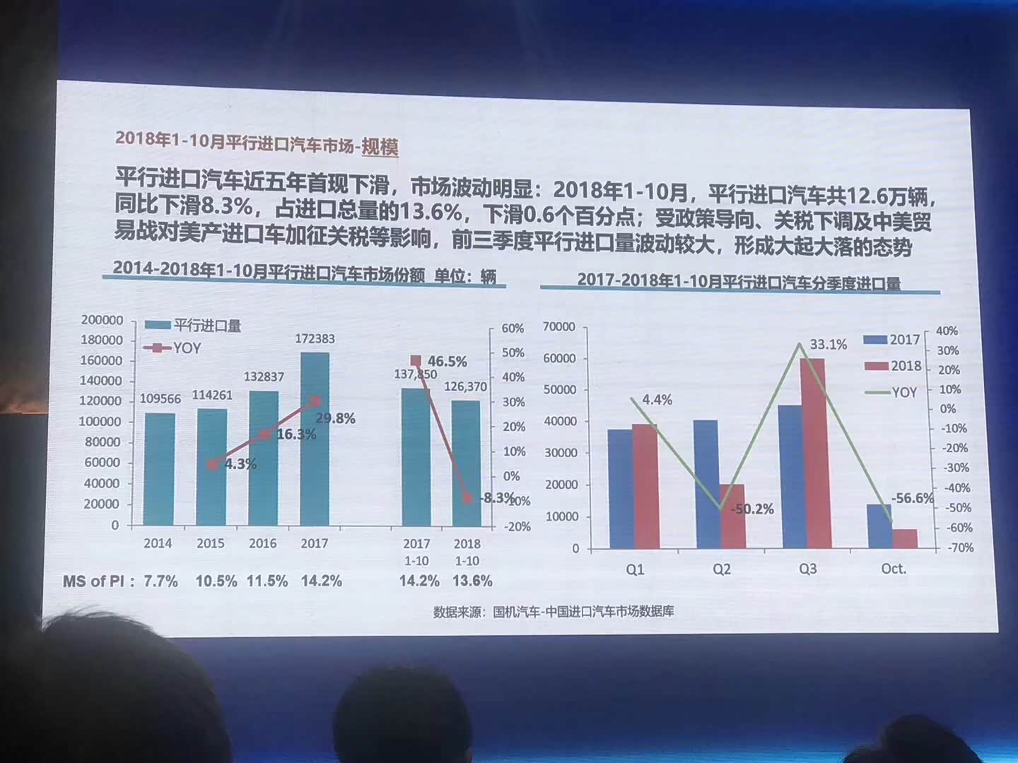 平行进口车大数据分析,如何解析市场动态与政策影响? 第2张 平行进口车大数据分析,如何解析市场动态与政策影响? 第2张