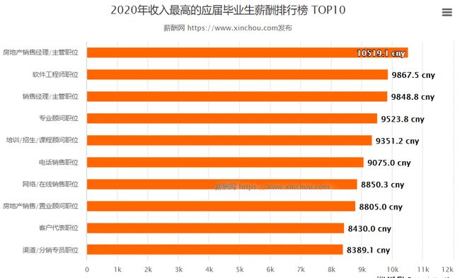 上海网站开发建站贵吗,上海网站开发建站 第2张 上海网站开发建站贵吗,上海网站开发建站 第2张