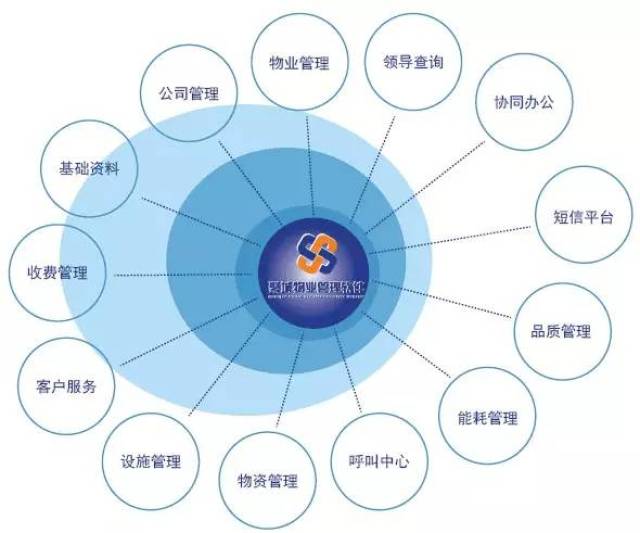物业软件开发公司吗?如何选择靠谱的服务商? 第2张 物业软件开发公司吗?如何选择靠谱的服务商? 第2张