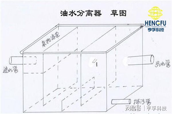 平流式隔油槽的设计与计算方法及关键参数如何确定? 第3张 平流式隔油槽的设计与计算方法及关键参数如何确定? 第3张