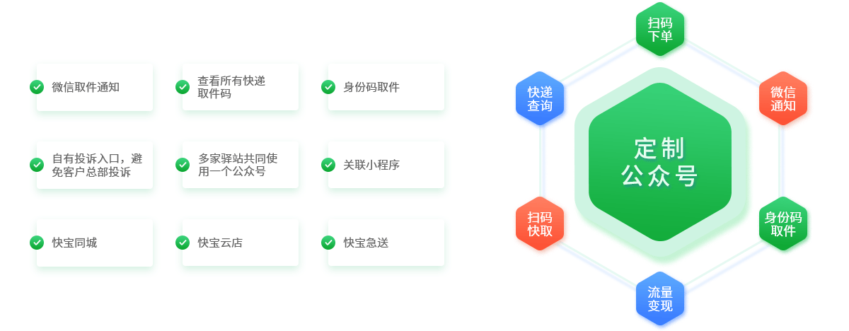 企业公众号定制开发多少钱?企业公众号开发费用及流程全解析 第2张 企业公众号定制开发多少钱?企业公众号开发费用及流程全解析 第2张