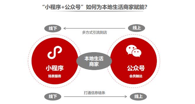 企业公众号定制开发多少钱?企业公众号开发费用及流程全解析 第3张 企业公众号定制开发多少钱?企业公众号开发费用及流程全解析 第3张