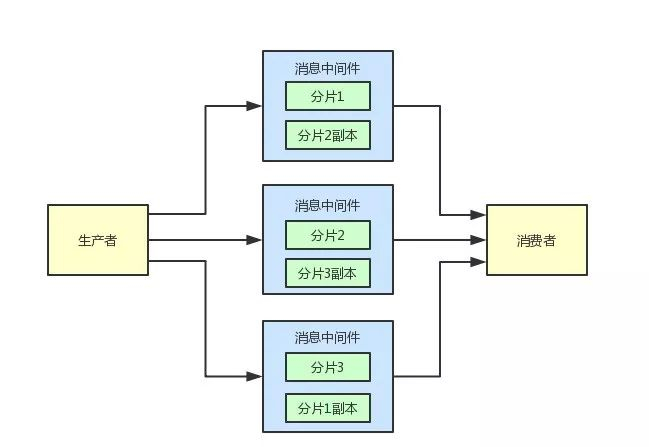 非关系型数据库消息中间件宕机,背后原因及应对策略分析? 第1张 非关系型数据库消息中间件宕机,背后原因及应对策略分析? 第1张