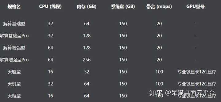 大型单机游戏需要什么配置?高配电脑显卡处理器推荐清单 第2张 大型单机游戏需要什么配置?高配电脑显卡处理器推荐清单 第2张