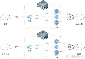 在数字化时代,企业如何借助负载均衡技术突破单线带宽限制,实现多链路流量高效整合 | 负载均衡如何实现带宽叠加? 负载均衡 第3张 在数字化时代,企业如何借助负载均衡技术突破单线带宽限制,实现多链路流量高效整合 | 负载均衡如何实现带宽叠加? 负载均衡 第3张