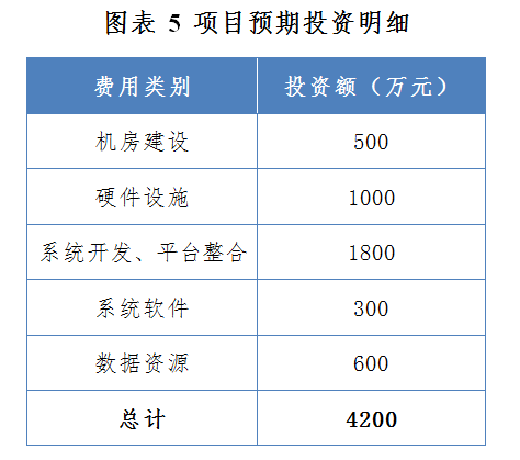 服务器费用应计入管理费用还是研发费用? 第2张 服务器费用应计入管理费用还是研发费用? 第2张