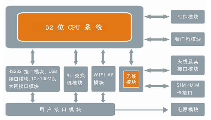 针对9306 配置手册的疑问,如何正确理解和配置设备? 第1张 针对9306 配置手册的疑问,如何正确理解和配置设备? 第1张