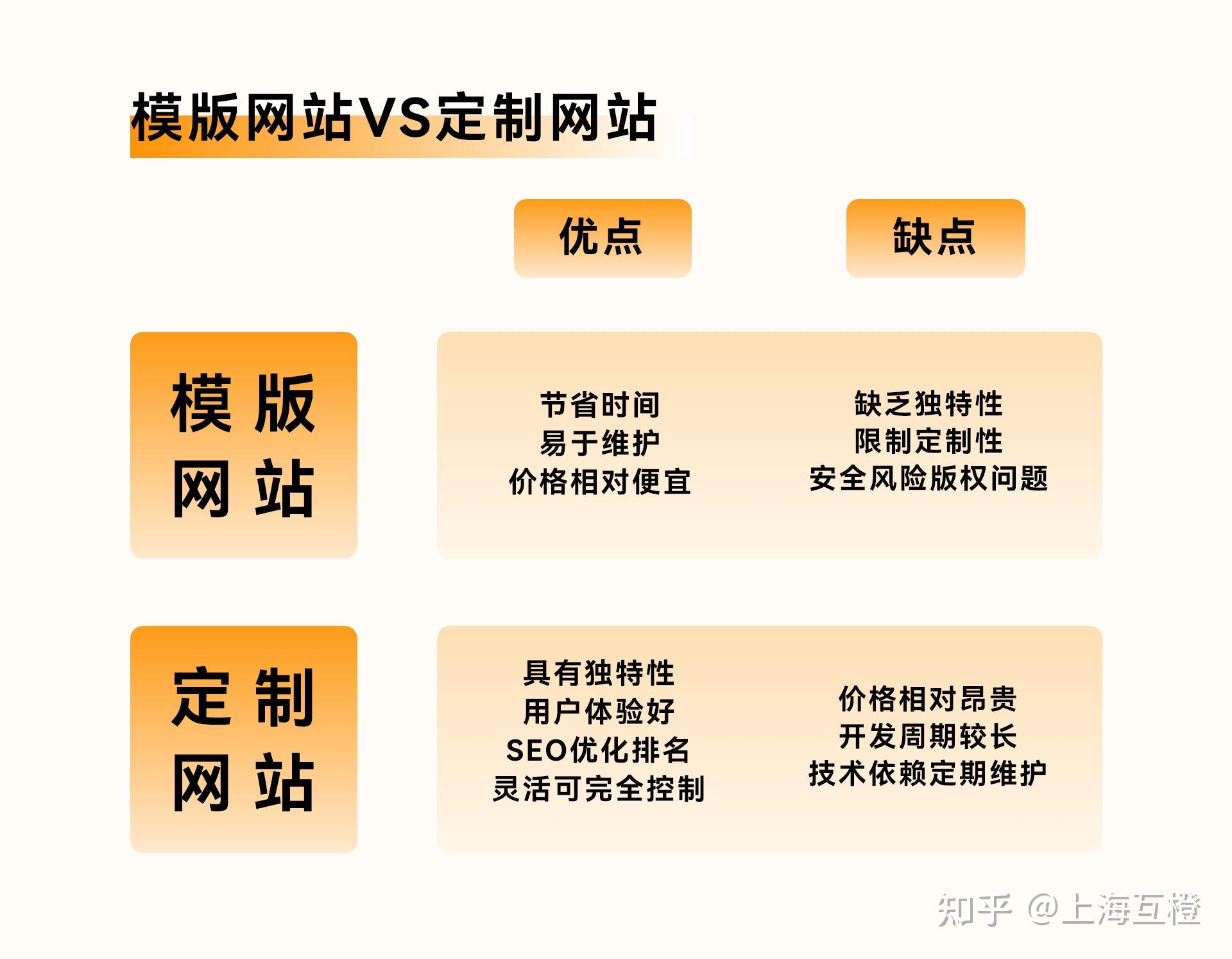 均安网站开发制作多少钱?做网站哪里便宜又专业 第3张 均安网站开发制作多少钱?做网站哪里便宜又专业 第3张