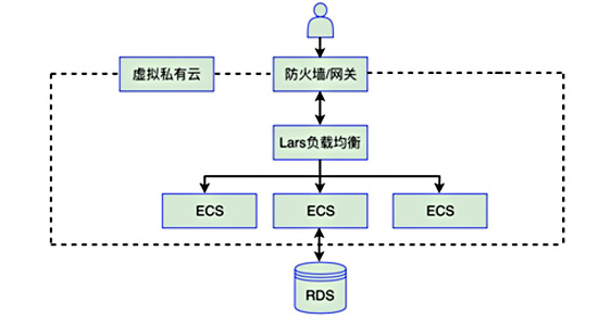 负载均衡远程服务调用系统如何实现高效稳定的数据处理与分发? 第3张 负载均衡远程服务调用系统如何实现高效稳定的数据处理与分发? 第3张