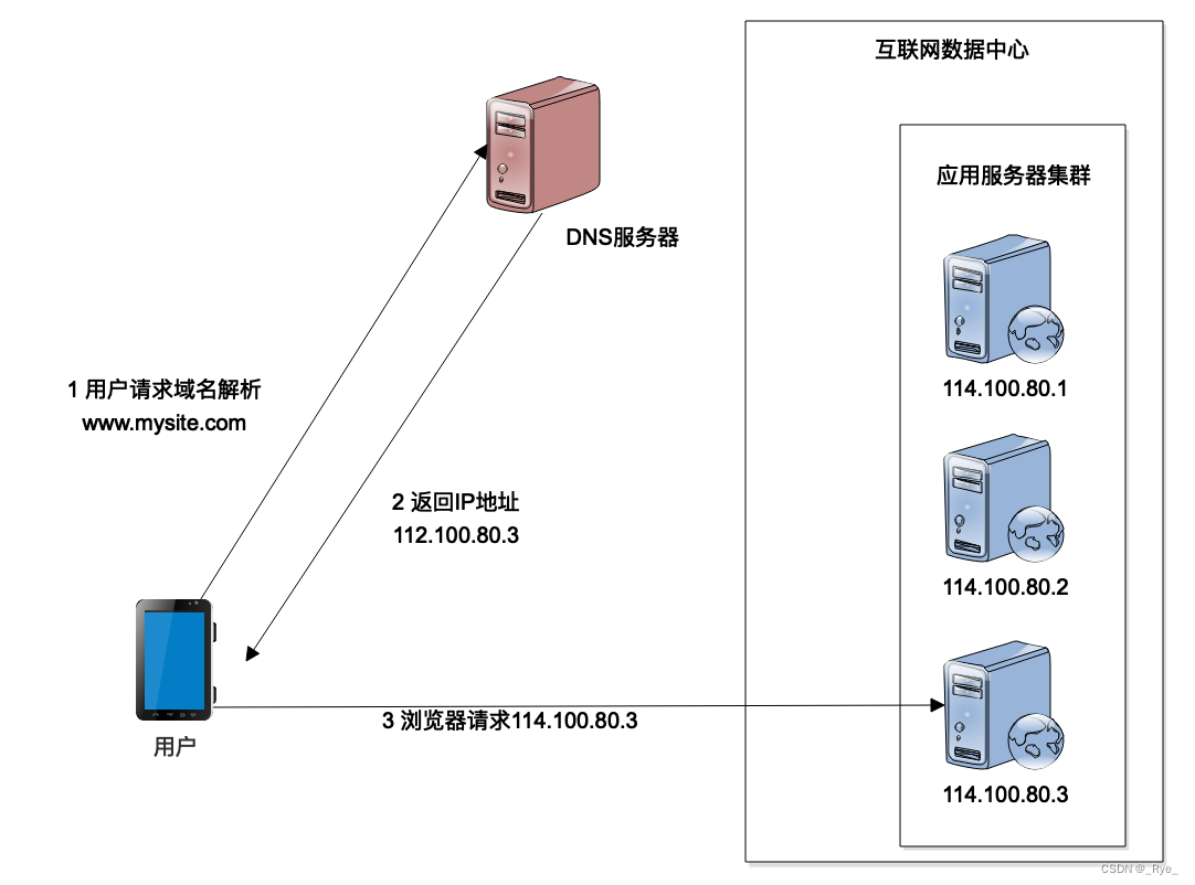 负载均衡运维修改代码过程中,如何确保系统稳定与安全? 第1张 负载均衡运维修改代码过程中,如何确保系统稳定与安全? 第1张