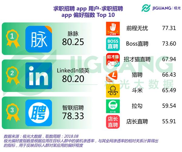 招聘网站app开发,招聘网站app开发多少钱 第2张 招聘网站app开发,招聘网站app开发多少钱 第2张