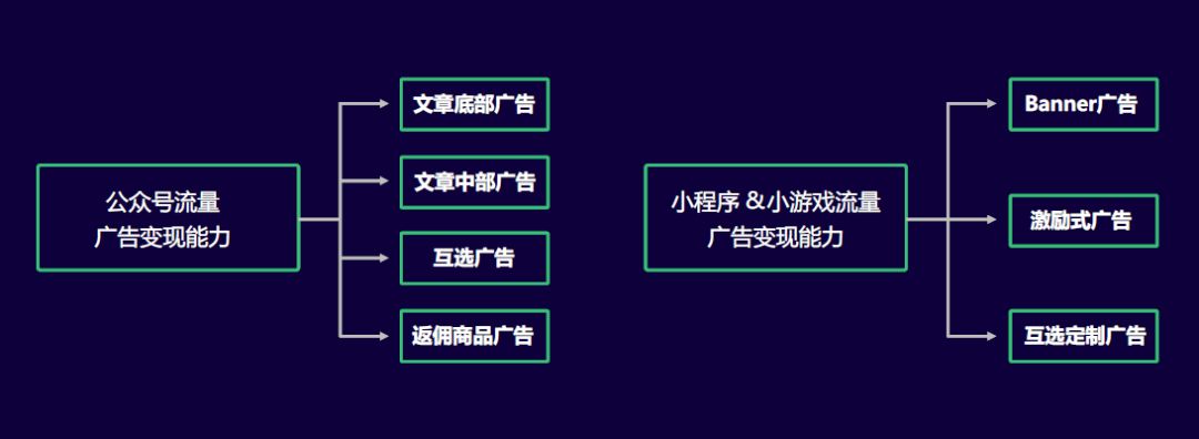 微信公众服务号开发设计,在功能与用户体验间如何找到最佳平衡点? 第2张 微信公众服务号开发设计,在功能与用户体验间如何找到最佳平衡点? 第2张