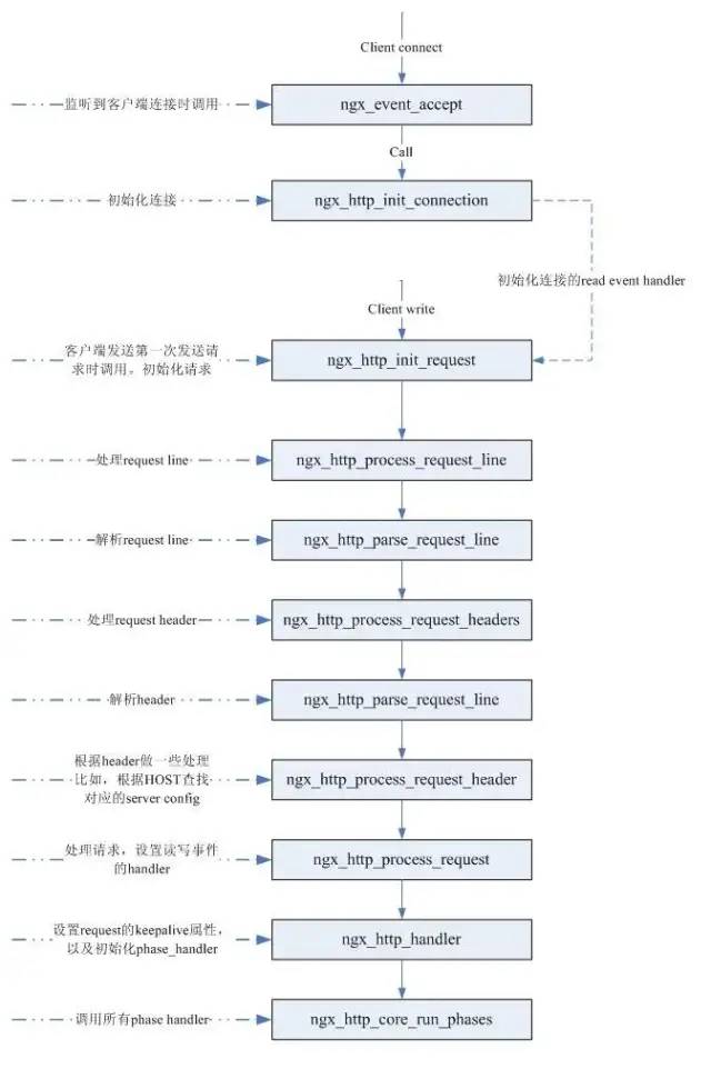 如何配置nginx映射规则以实现精准资源请求与路径智能解析? 第1张 如何配置nginx映射规则以实现精准资源请求与路径智能解析? 第1张