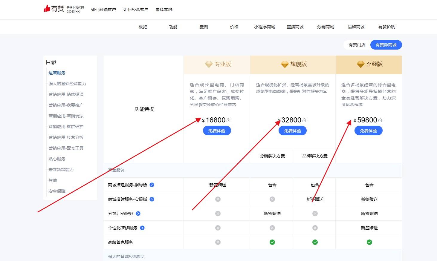 靠谱微商城开发制作哪家好?微商城开发公司怎么选 第2张 靠谱微商城开发制作哪家好?微商城开发公司怎么选 第2张
