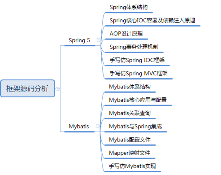 服务器框架源码如何高效学习与实战应用? 第2张 服务器框架源码如何高效学习与实战应用? 第2张