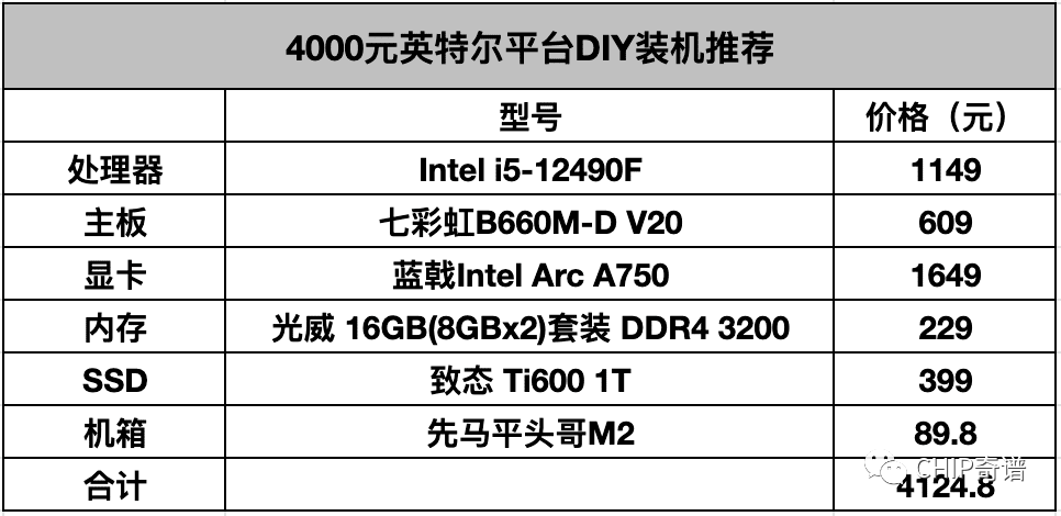 5000元游戏电脑怎么配?2024高性价比游戏主机配置推荐清单 第2张 5000元游戏电脑怎么配?2024高性价比游戏主机配置推荐清单 第2张