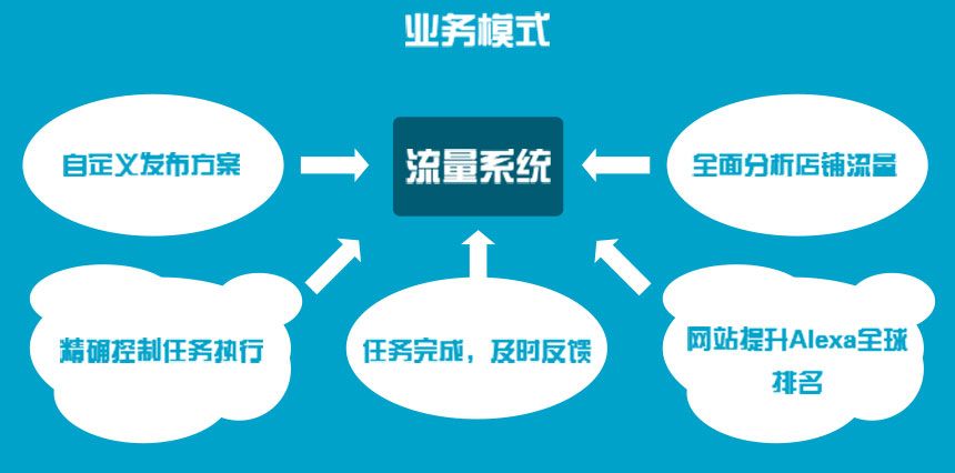 系统开发网站怎么做？系统开发网站价格