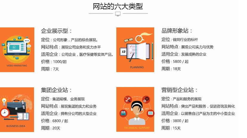 电商网站设计开发怎么做？电商网站开发多少钱