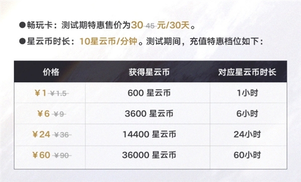 星辰云满减活动怎么参加?满463减94元优惠券领取攻略! 第1张 星辰云满减活动怎么参加?满463减94元优惠券领取攻略! 第1张
