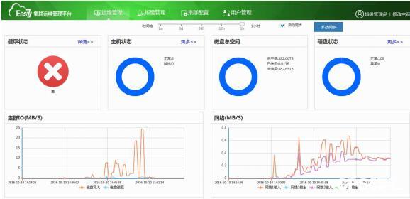 服务器检查报告显示哪些异常问题?如何快速排查解决? 第1张 服务器检查报告显示哪些异常问题?如何快速排查解决? 第1张