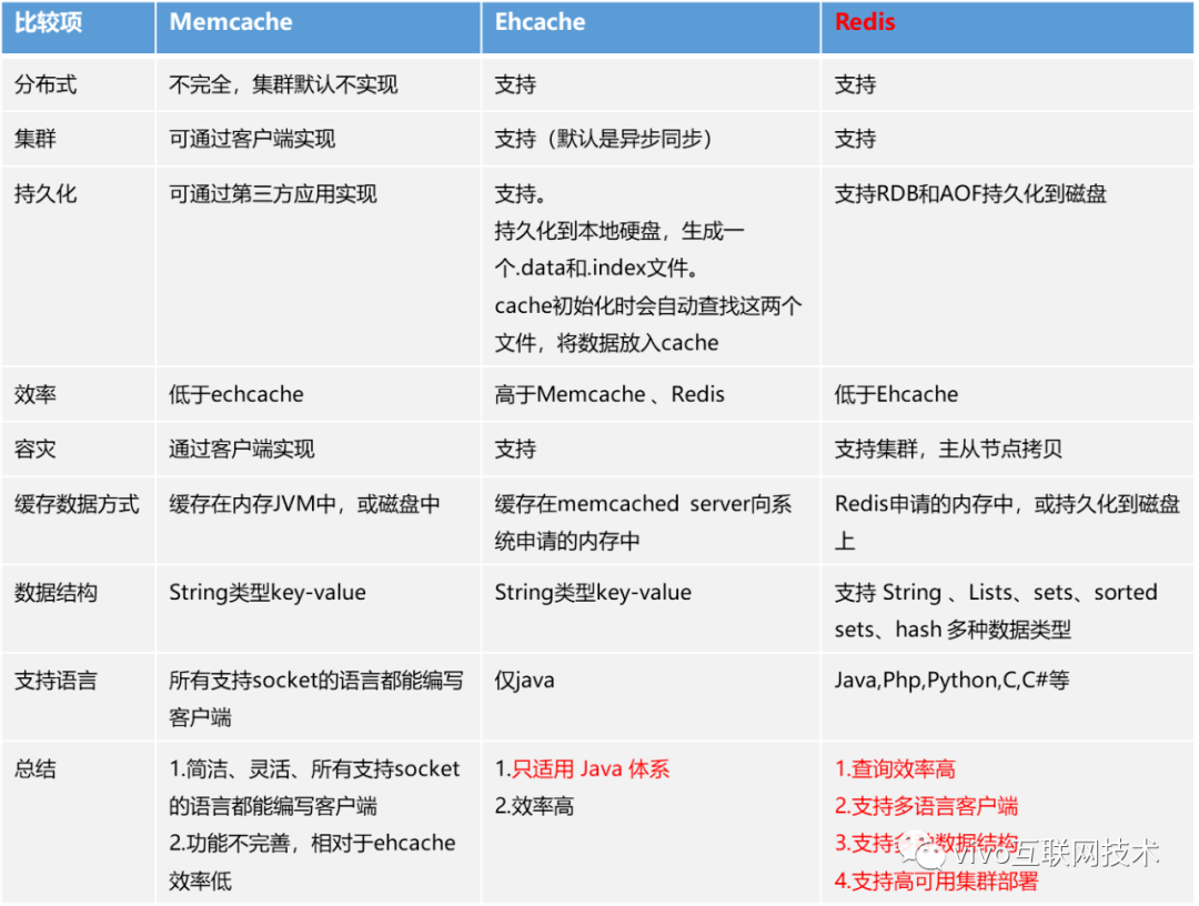 Redis端口配置详解,如何正确设置以保障服务稳定? 第2张 Redis端口配置详解,如何正确设置以保障服务稳定? 第2张