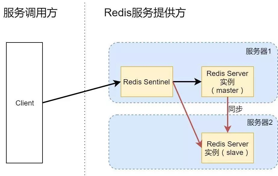 Redis端口配置详解,如何正确设置以保障服务稳定? 第3张 Redis端口配置详解,如何正确设置以保障服务稳定? 第3张