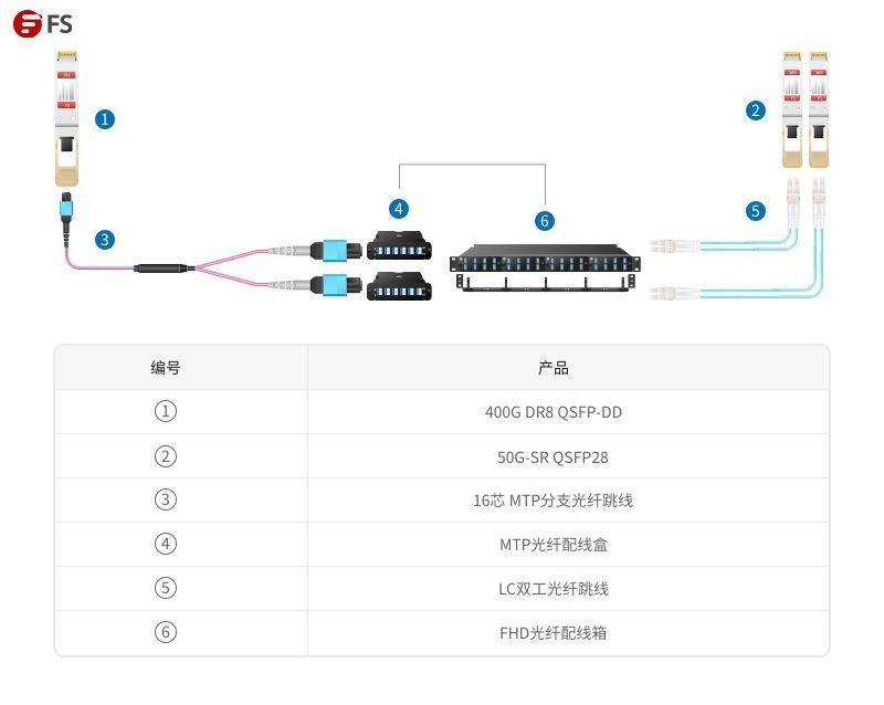 萤光云硅谷AS10099网络质量如何?AS10099线路测评解析 第2张 萤光云硅谷AS10099网络质量如何?AS10099线路测评解析 第2张