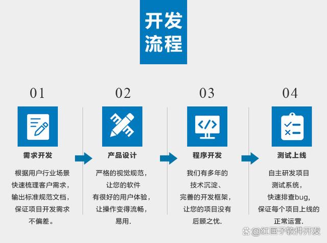 北京软件商城开发定制,为什么选择定制开发? 第3张 北京软件商城开发定制,为什么选择定制开发? 第3张