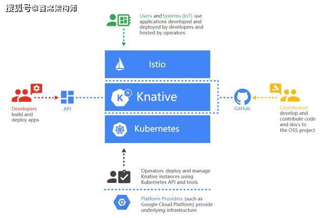 native app 服务器开发怎么做,原生App服务器搭建教程 第3张 native app 服务器开发怎么做,原生App服务器搭建教程 第3张