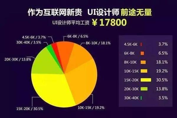 优设开发和UI设计有什么区别?UI设计好学吗 第2张 优设开发和UI设计有什么区别?UI设计好学吗 第2张