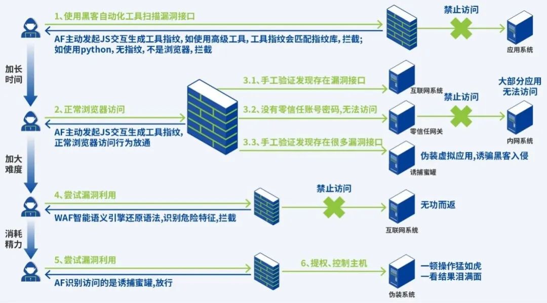 校园防火墙应用中,如何平衡安全与开放性?探讨校园网防火墙的挑战与策略。 第2张 校园防火墙应用中,如何平衡安全与开放性?探讨校园网防火墙的挑战与策略。 第2张