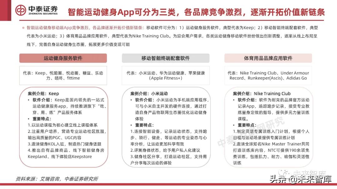 健身app开发设计理念是什么?健身app开发多少钱 第2张 健身app开发设计理念是什么?健身app开发多少钱 第2张